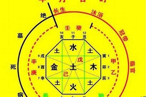 八字土重|八字里土太多 八字土太多该怎么化解